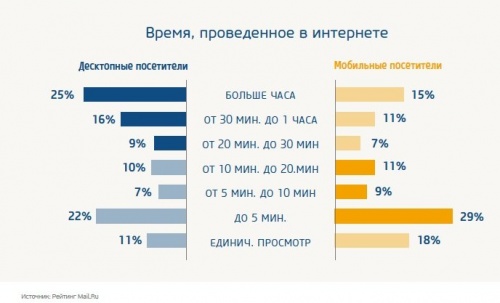 Мобильный сегмент Рунета продолжает активное развитие - «Интернет»