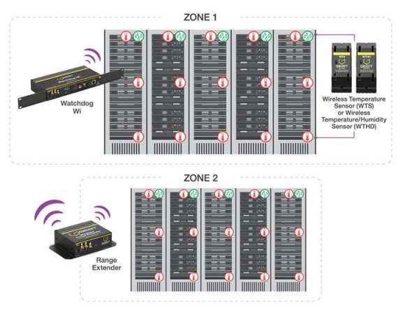 Представлены беспроводные датчики мониторинга среды для серверов и IoT - «Новости сети»