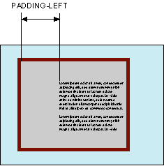 padding-left