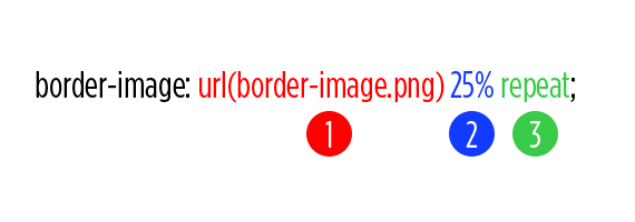 Что такое border-image? - «Учебник CSS»
