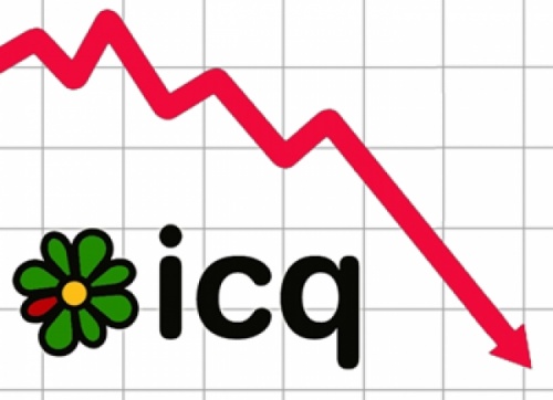 ICQ продолжает стремительно терять аудиторию - «Интернет»