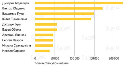 Каждая пятая новость в Рунете — «копипаст» - «Интернет»