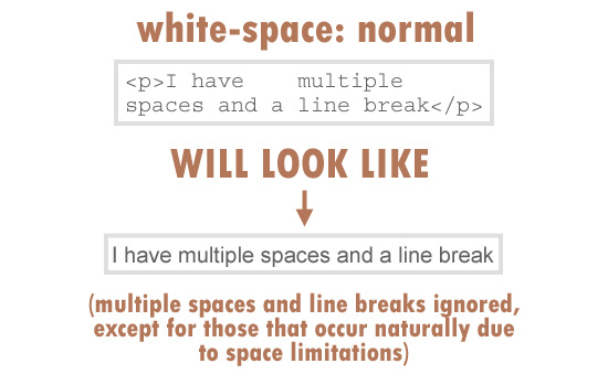 Поговорим о свойстве white-space - «Учебник CSS»