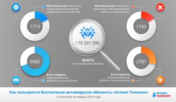 На компьютере белоруса обнаружили 1700 зараженных файлов - «Интернет и связь»