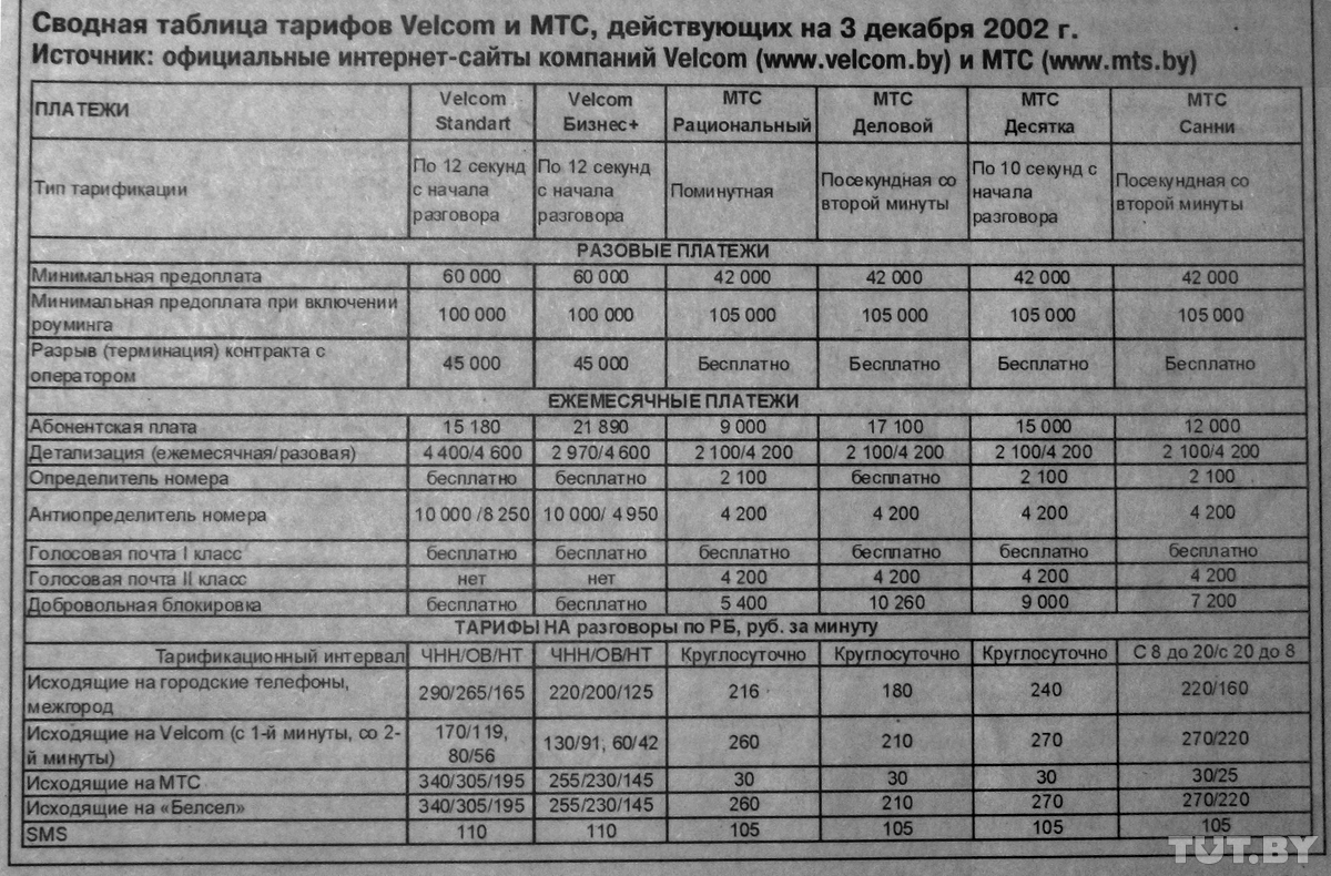 Тарифы мтс ростов на дону 2024. Таблица тарифов МТС. Тарифы МТС В 2002 году. Таблица гибкий тариф.