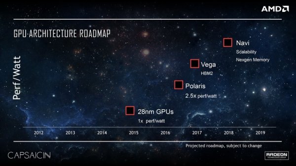 Официальные планы AMD по развитию графических технологий до 2018 года - «Новости сети»