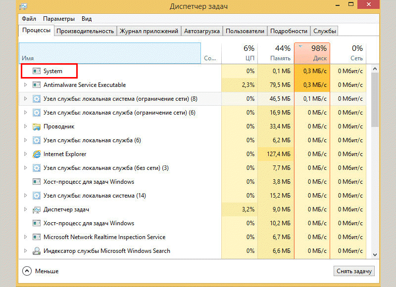 Процесс system грузит процессор