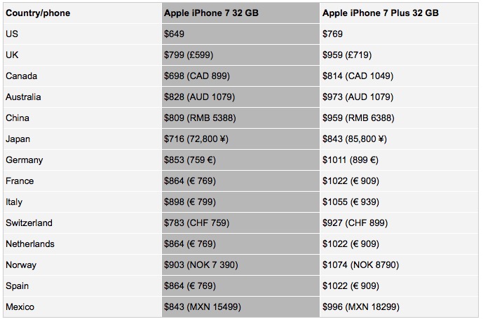 Даты выхода айфонов. Ze Страна Apple. Apple Страна производитель. Код страны Apple. Код страны iphone.