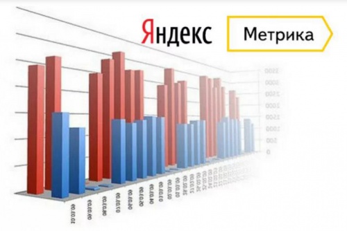 Отчет по кросс-девайсным конверсиям от Яндекс.Метрике - «Интернет»