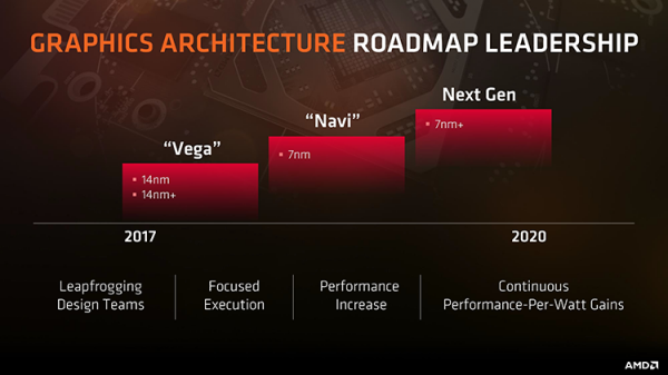 AMD не собирается устанавливать высокую цену на Radeon RX Vega - «Новости сети»