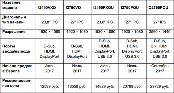 AOC анонсировала выход новой серии IPS-мониторов - «Новости сети»