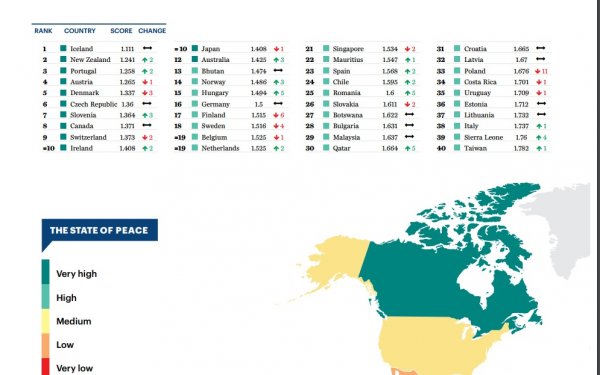 Беларусь обогнала США в "Глобальном индексе миролюбия" | - «Интернет и связь»
