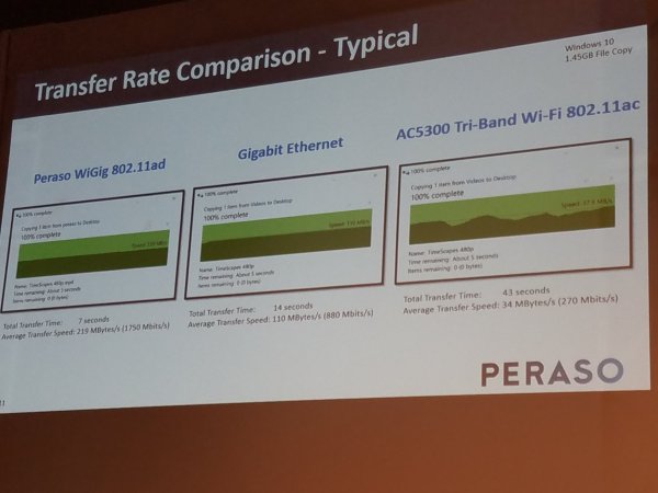 Computex 2017: беспроводные VR-шлемы с поддержкой WiGig появятся во второй половине года - «Новости сети»