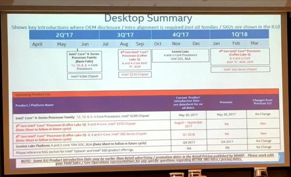 Десктопные шестиядерные процессоры Intel Coffee Lake-S выйдут в конце августа - «Новости сети»