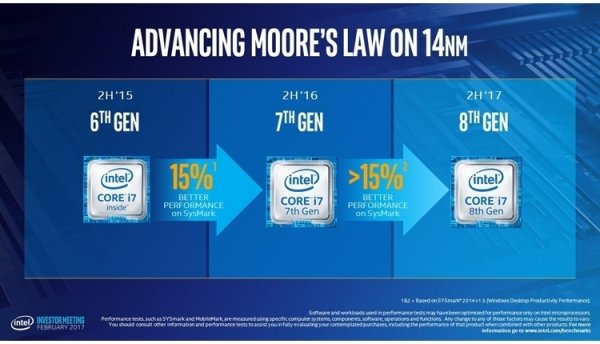 Десктопные шестиядерные процессоры Intel Coffee Lake-S выйдут в конце августа - «Новости сети»