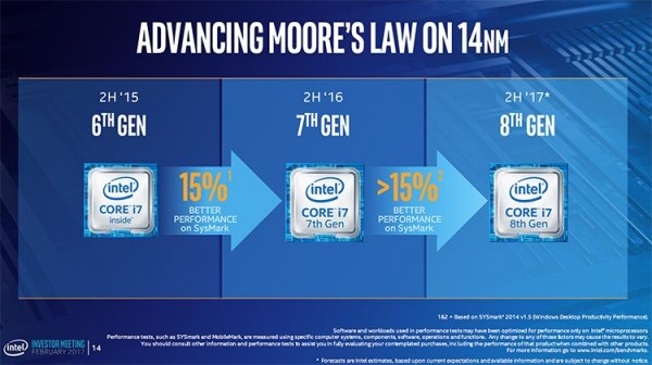 Intel определилась с архитектурой CPU Ice Lake и готовится к поставкам Cannon Lake - «Новости сети»