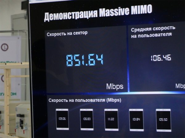 «МегаФон» рассчитывает пятикратно увеличить скорость мобильного Интернета - «Новости сети»