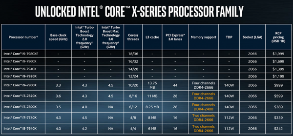 Продажи некоторых процессоров Core i9 стартуют на следующей неделе - «Новости сети»