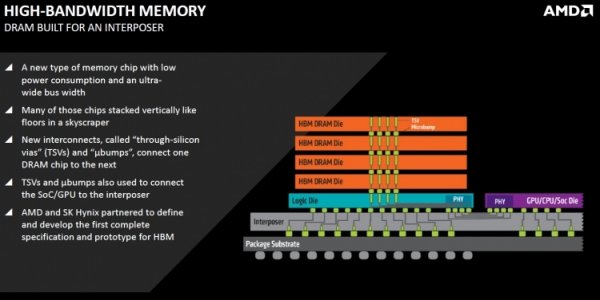 Samsung в 30 раз увеличит объёмы выпуска памяти HBM2 - «Новости сети»