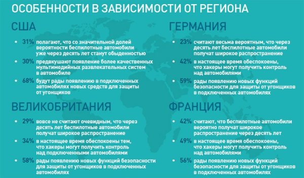 Смарт-автомобили вызывают противоречивую реакцию у потребителей - «Новости сети»