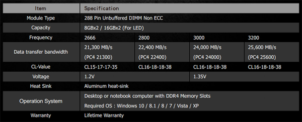 Team Night Hawk RGB DDR4: «крылатая» память с подсветкой - «Новости сети»