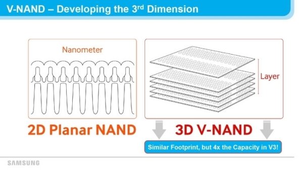 Western Digital заметила выгоду от перехода на выпуск 3D NAND - «Новости сети»