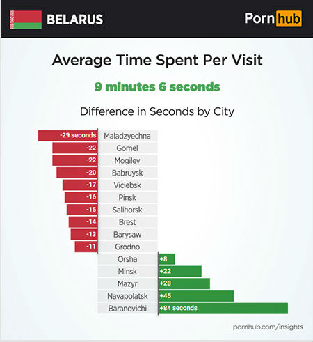 Pornhub рассказал об особенностях городов Беларуси | - «Интернет и связь»