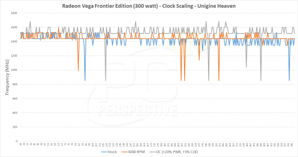 Игровая производительность AMD Radeon Vega Frontier Edition вызывает вопросы - «Новости сети»