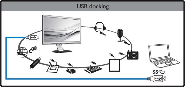 Монитор Philips 241B7QUPEB оснащён концентратором USB 3.0 и Ethernet-портом - «Новости сети»