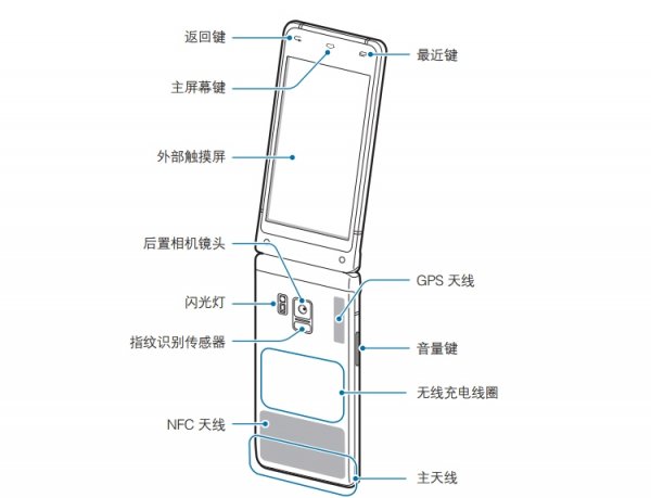 Руководство пользователя рассекретило новый смартфон-раскладушку Samsung - «Новости сети»