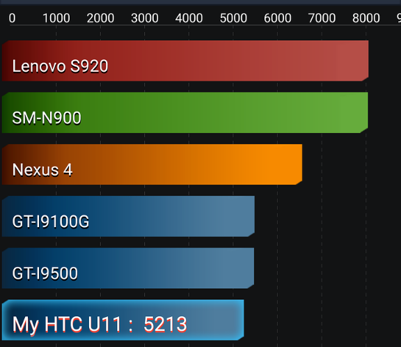 Обзор HTC U11: флагман с топовыми характеристиками и отличной камерой, который вы не купите | - «Интернет и связь»