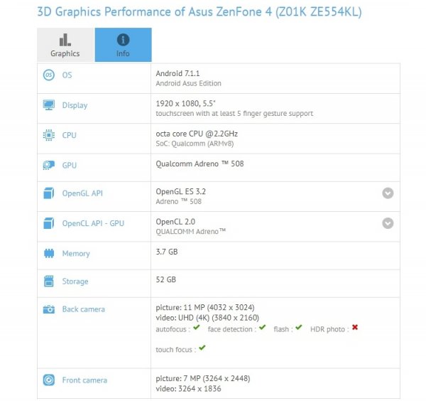 Бенчмарк раскрыл оснащение смартфона ASUS ZenFone 4: чип Snapdragon 630 и 4 Гбайт ОЗУ - «Новости сети»
