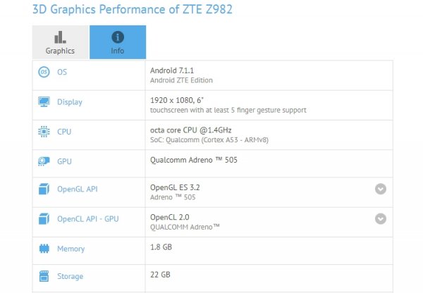 Бенчмарк рассекретил фаблет ZTE Z982 с 6-дюймовым экраном Full HD - «Новости сети»