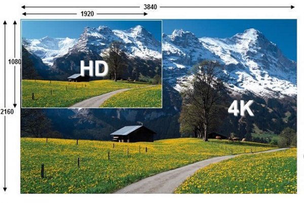 Чем LCD отличается от OLED и сколько нужно разъемов USB: выбираем телевизор | - «Интернет и связь»