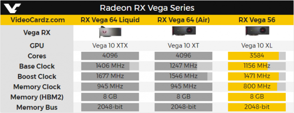 Энтузиасты нашли способ ускорить референсные карты Radeon RX Vega 56 - «Новости сети»