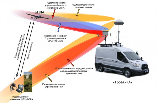 Какое оружие защитит белорусскую АЭС от беспилотников? | - «Интернет и связь»