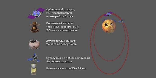 Миссию «Венера-Д» планируется реализовать после 2025 года - «Новости сети»
