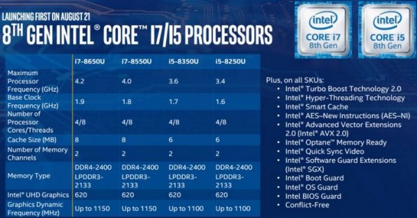 Новые процессоры Intel почти в два раза быстрее предыдущих | - «Интернет и связь»