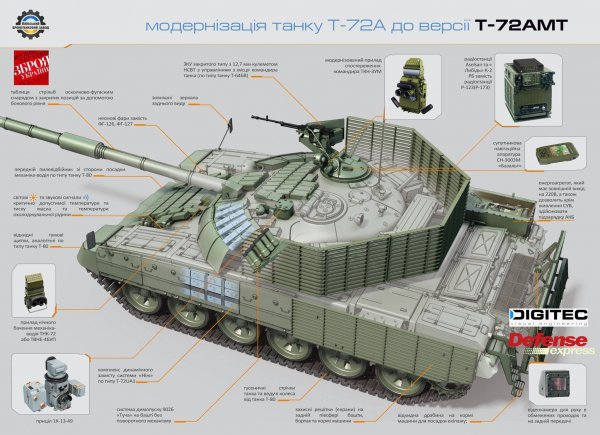 Рассекречен украинский вариант модернизации танка Т-72 | - «Интернет и связь»