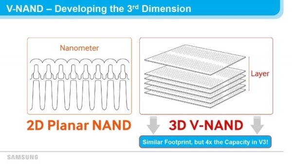 В новом году Samsung приступит к производству 1-Тбит 3D NAND - «Новости сети» В новом году Samsung приступит к производству 1-Тбит 3D NAND - «Новости сети»