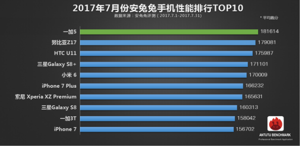 4 причины, почему iPhone 7 будет лучше iPhone 8 | - «Интернет и связь»