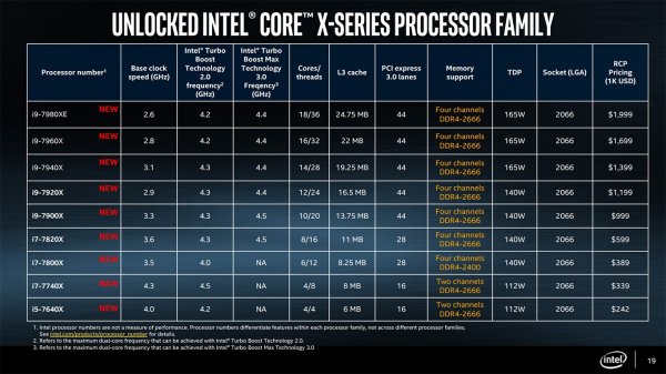 Core i9-7980XE: релиз и экстремальный разгон старшего процессора Intel - «Новости сети»