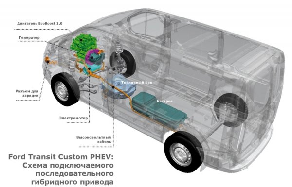 Гибридный фургон Ford Transit Custom проезжает 50 км на электротяге - «Новости сети»