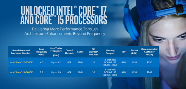 Intel сворачивает поставки процессоров Skylake - «Новости сети»
