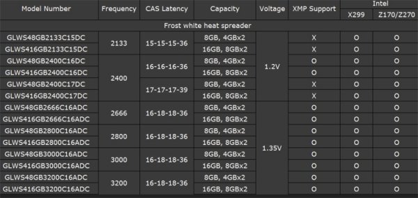 Модули памяти GeIL Super Luce RGB Sync наделены подсветкой - «Новости сети»