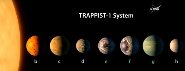 На "близнецах Земли" в системе TRAPPIST-1 найдены следы воды | - «Интернет и связь»