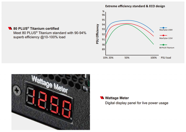 Новые блоки питания Enermax MaxTytan 1050/1250 Вт оснащены ваттметром - «Новости сети»