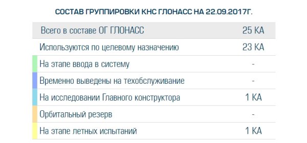 Осуществлён запуск нового навигационного спутника «Глонасс-М» - «Новости сети»