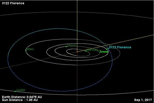 Сегодня к Земле подлетит огромный потенциально опасный астероид | 42.TUT.BY - «Интернет и связь»