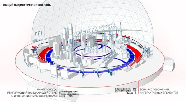 В Москве появится интерактивный макет города - «Новости сети»